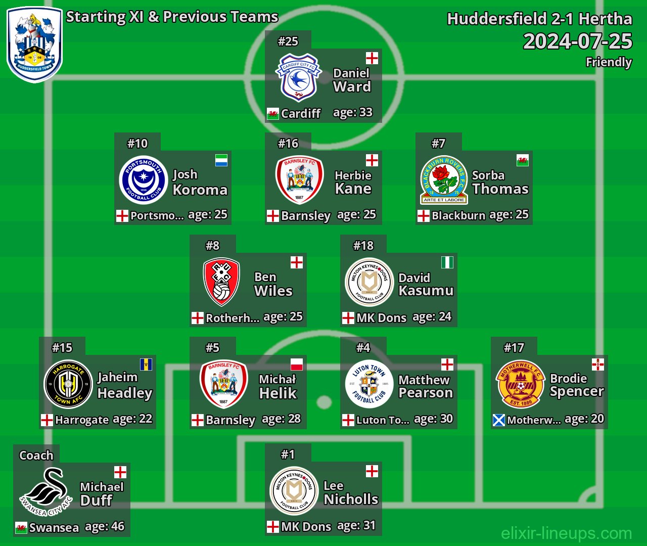 Huddersfield Starting XI & Previous Teams 2024-07-25