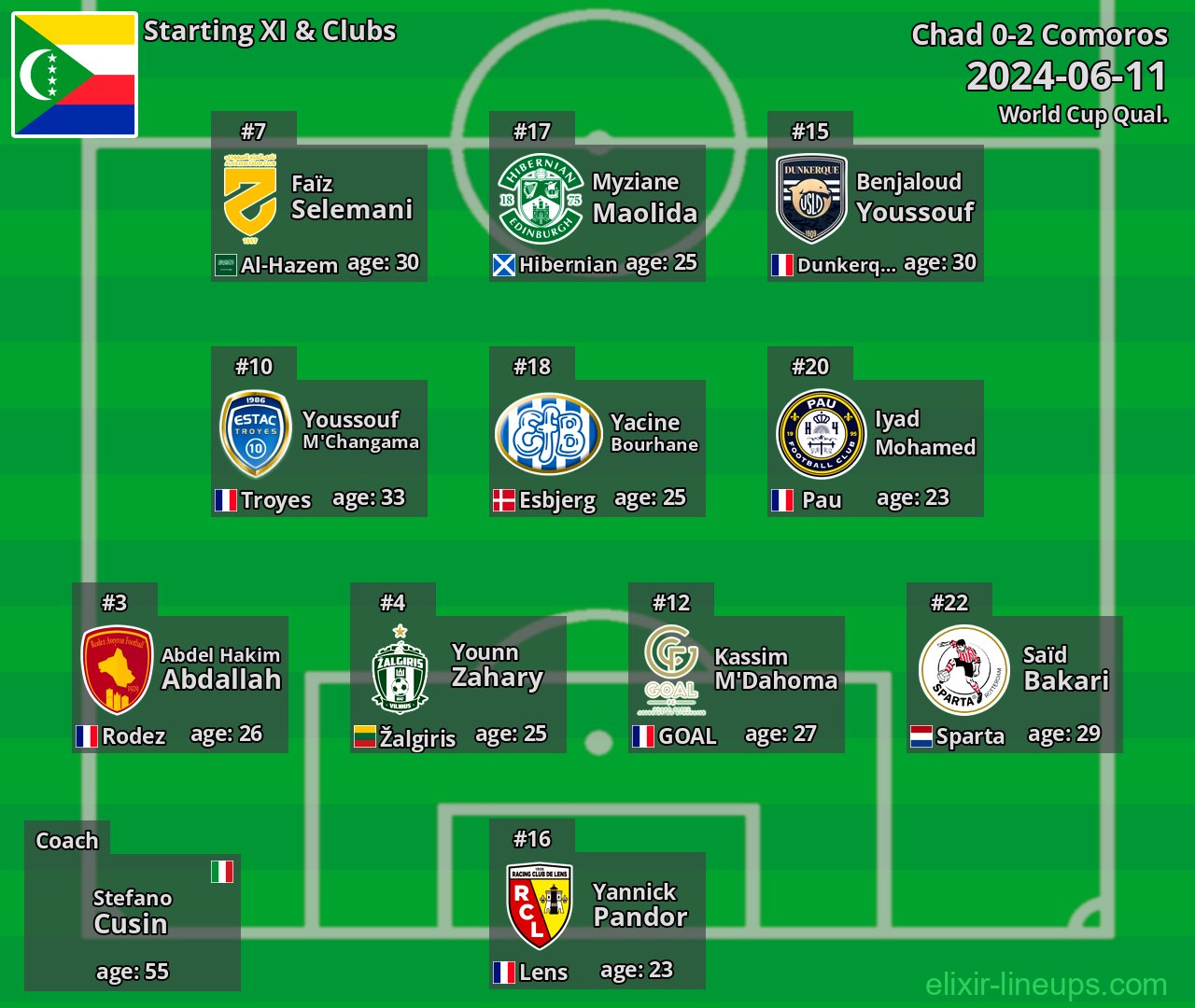 Comoros Starting XI 2024-06-11