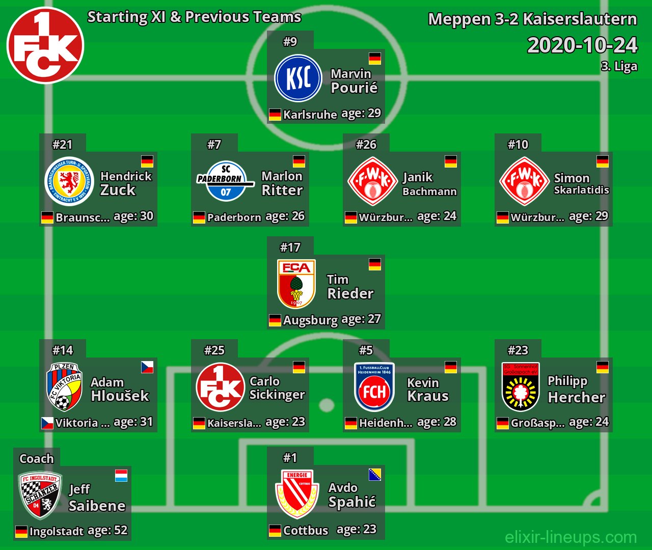 Kaiserslautern Starting XI & Previous Teams 2020-10-24