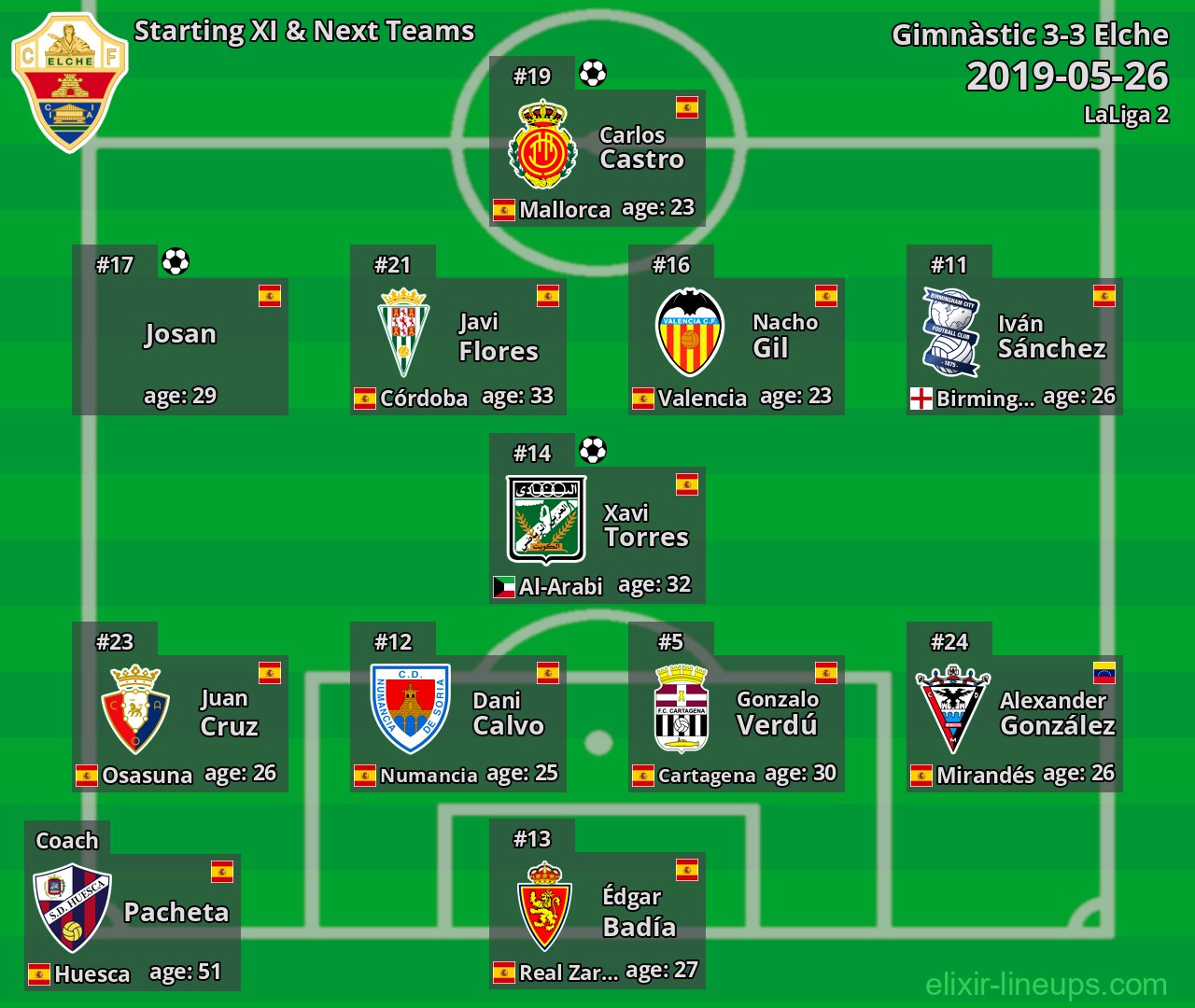 Elche Starting XI & Next Teams 2019-05-26