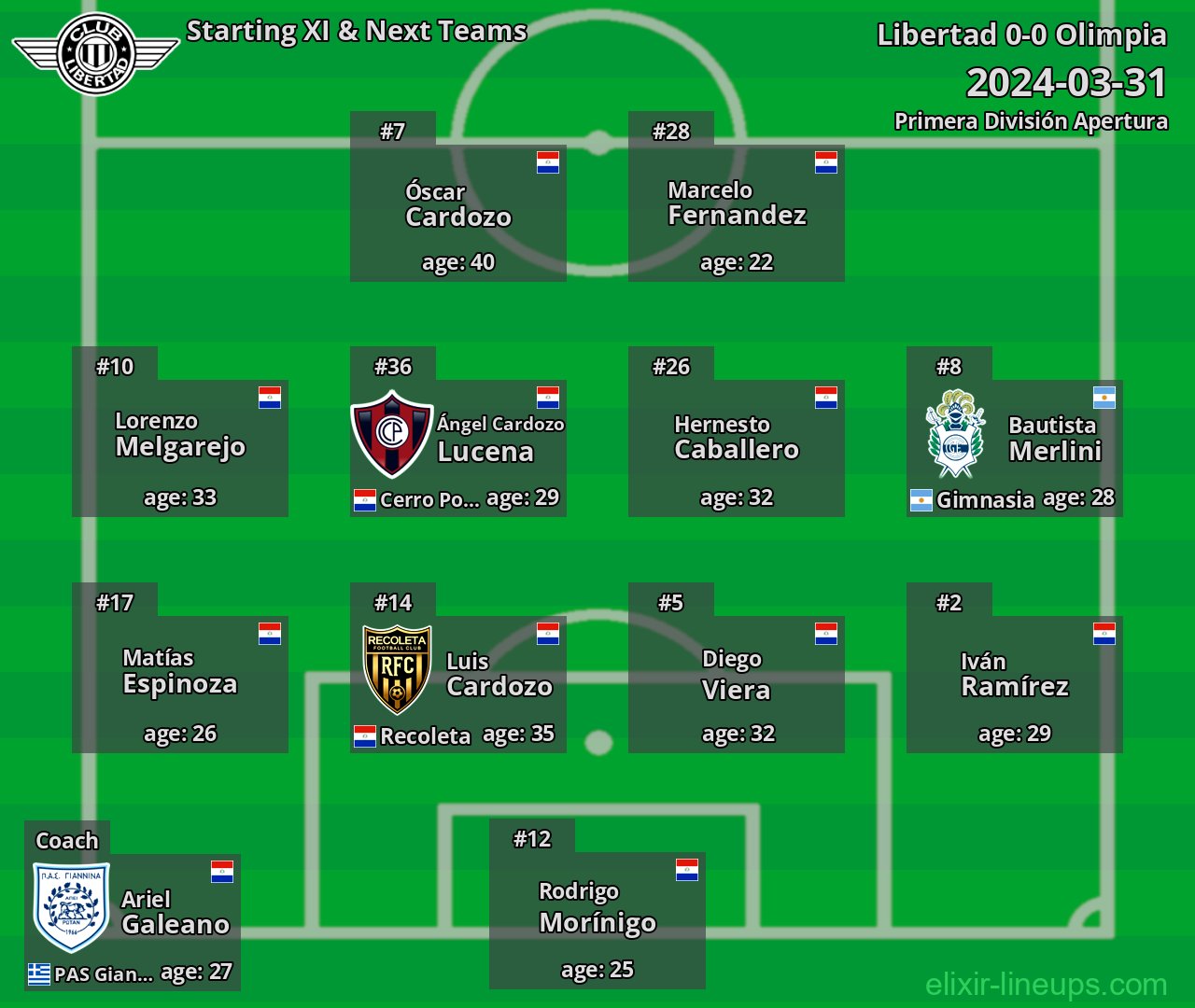 Libertad Starting XI & Next Teams 2024-03-31