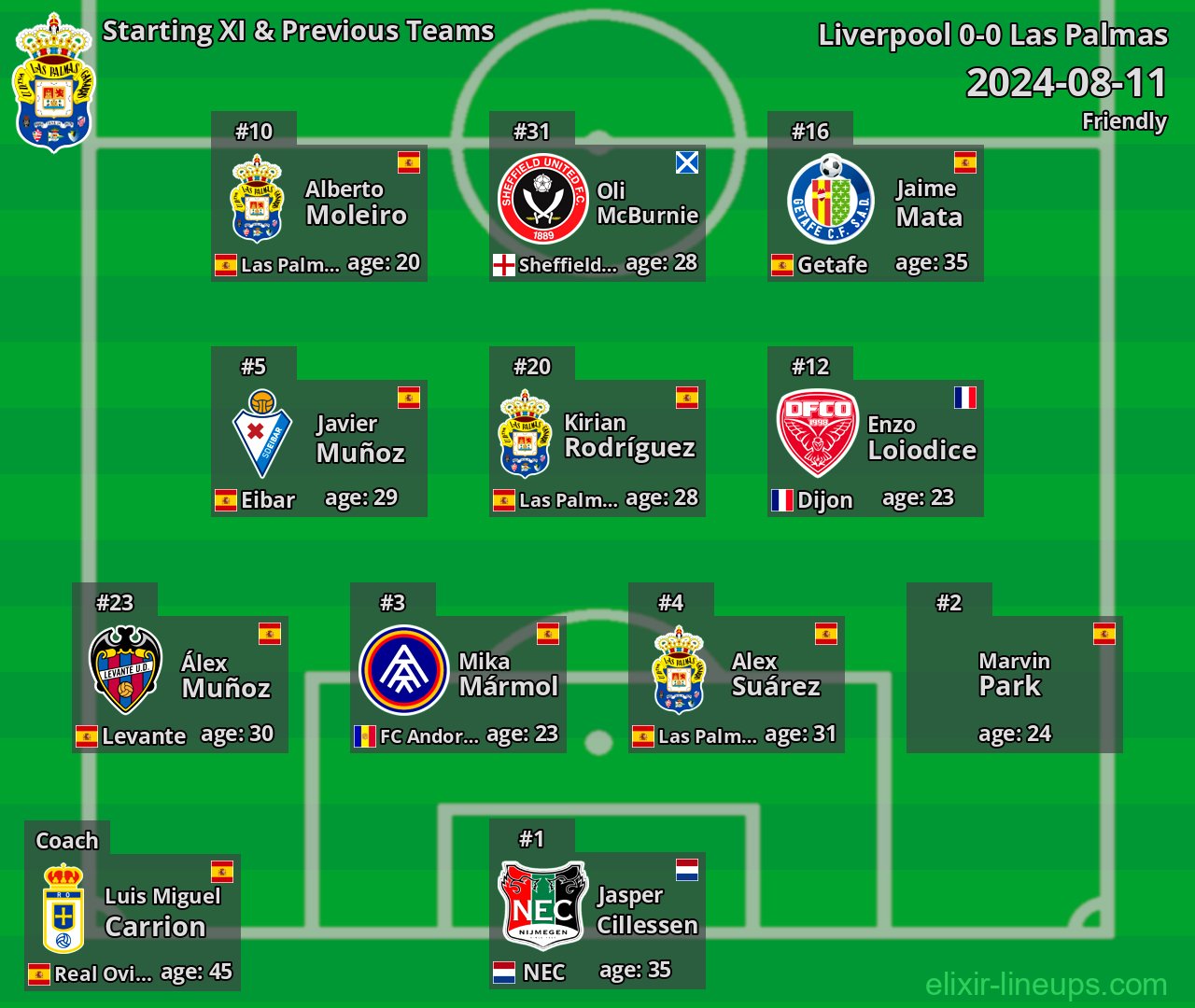 Las Palmas Starting XI & Previous Teams 2024-08-11