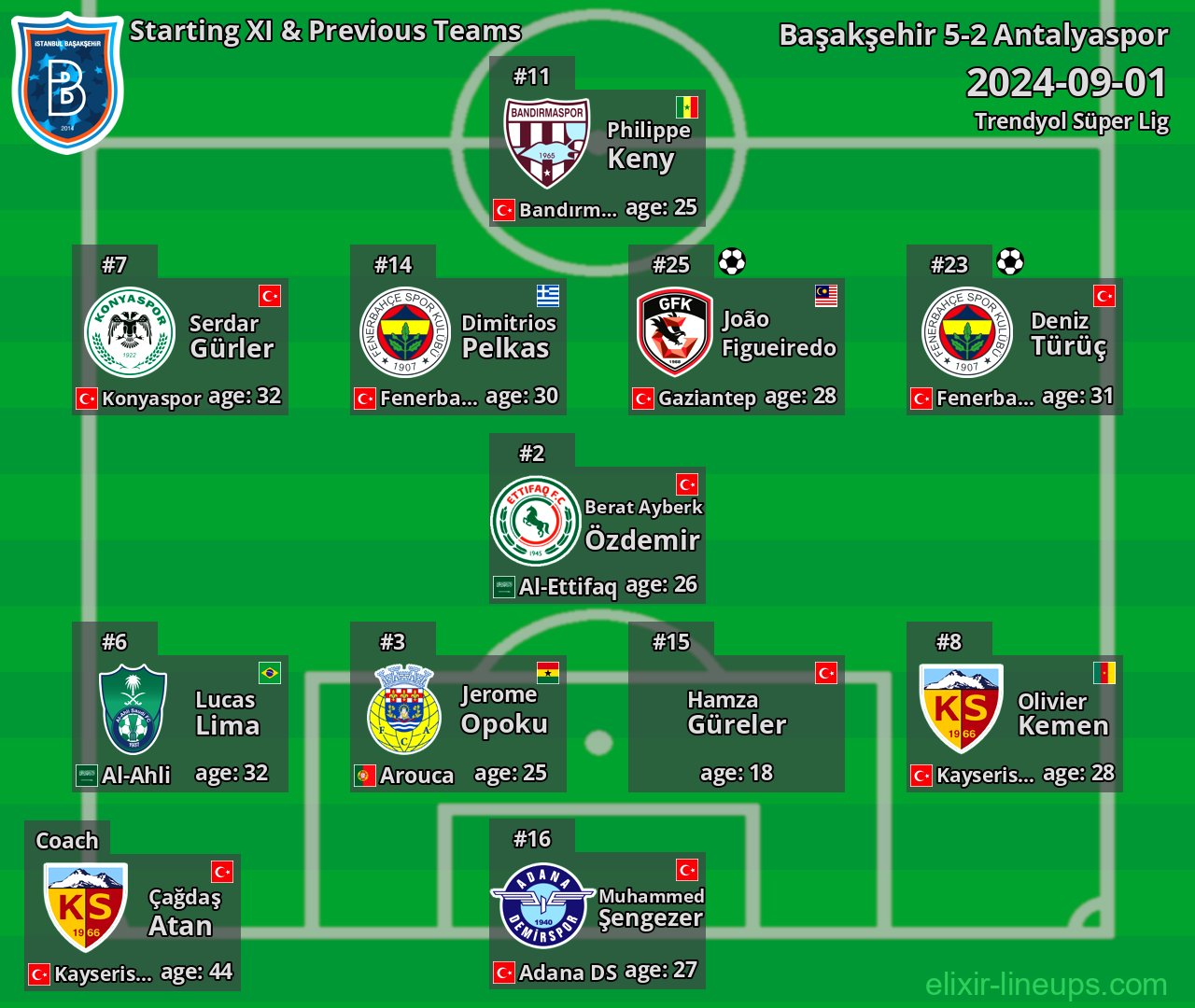Başakşehir Starting XI & Previous Teams 2024-09-01