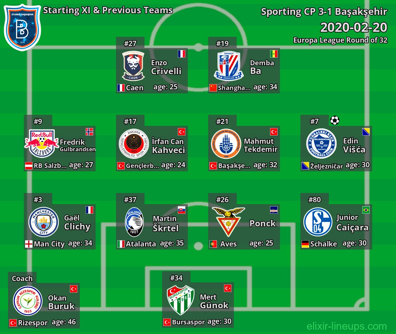 Başakşehir Starting XI & Previous Teams 2020-02-20