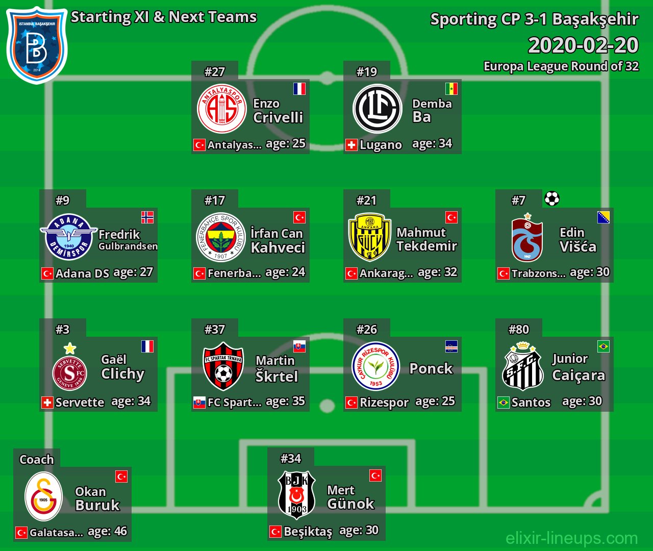 Başakşehir Starting XI & Next Teams 2020-02-20