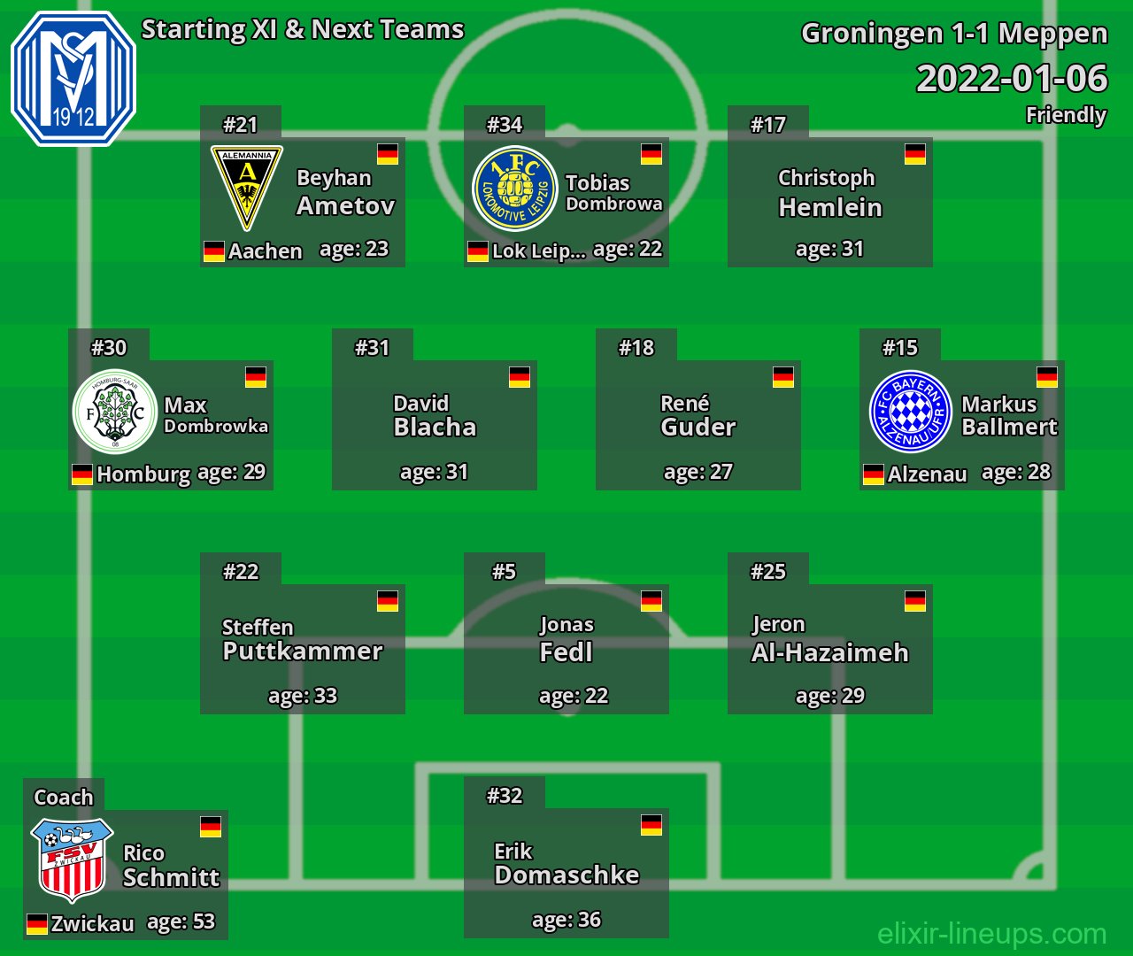 Meppen Starting XI & Next Teams 2022-01-06