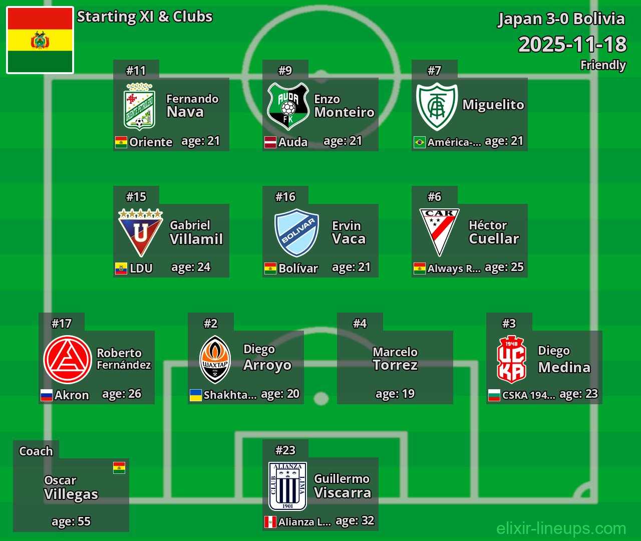 Bolivia Starting XI 2025-11-18