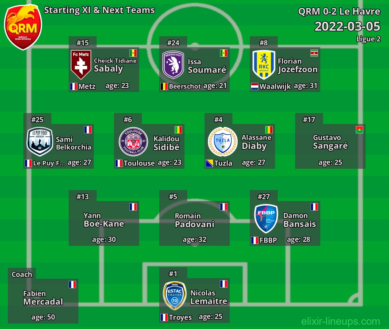 QRM Starting XI & Next Teams 2022-03-05