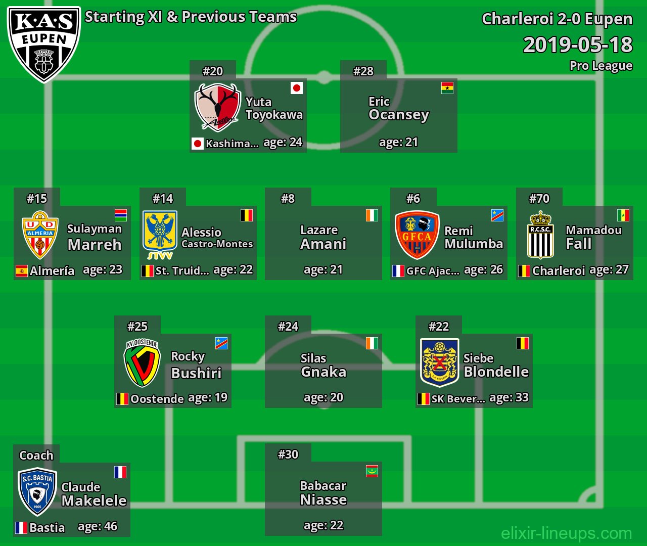 Eupen Starting XI & Previous Teams 2019-05-18