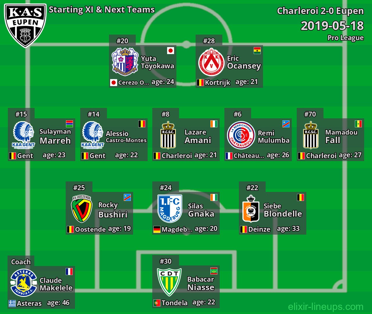 Eupen Starting XI & Next Teams 2019-05-18