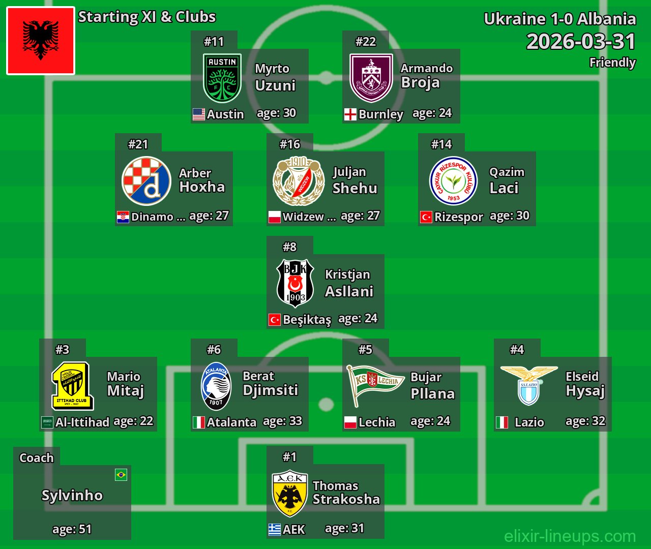 Albania Starting XI 2026-03-31