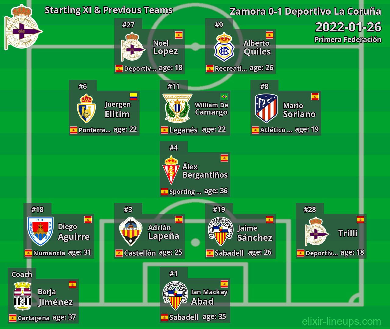 Deportivo La Coruña Starting XI & Previous Teams 2022-01-26