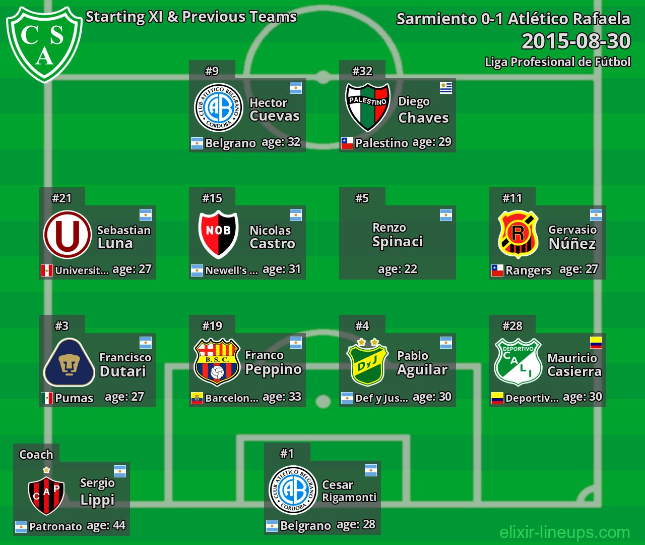 Sarmiento Starting XI & Previous Teams 2015-08-30