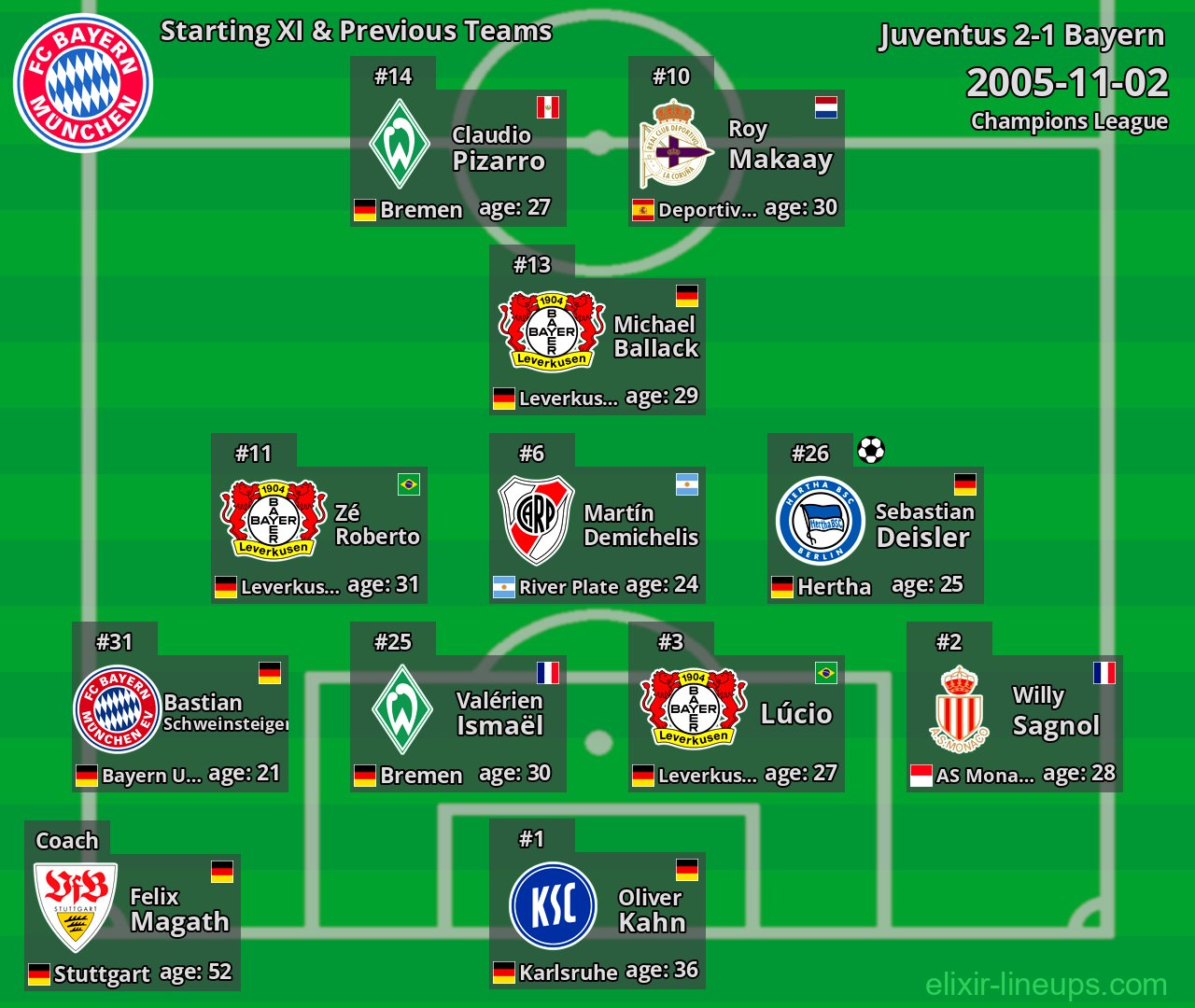 Bayern Starting XI & Previous Teams 2005-11-02