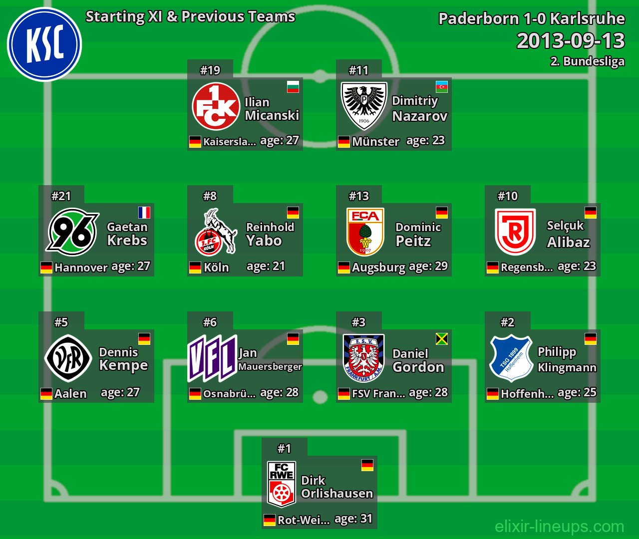 Karlsruhe Starting XI & Previous Teams 2013-09-13