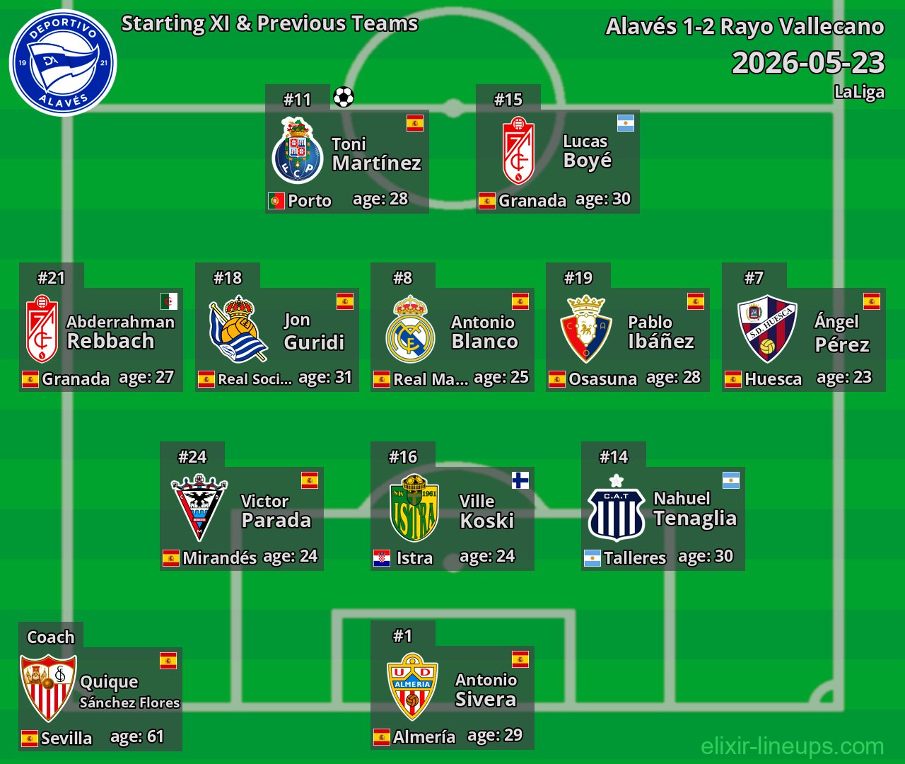 Alavés Starting XI & Previous Teams 2026-05-23