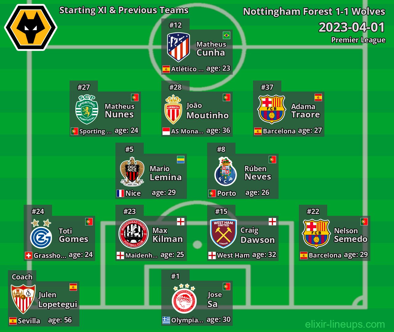 Wolves Starting XI & Previous Teams 2023-04-01