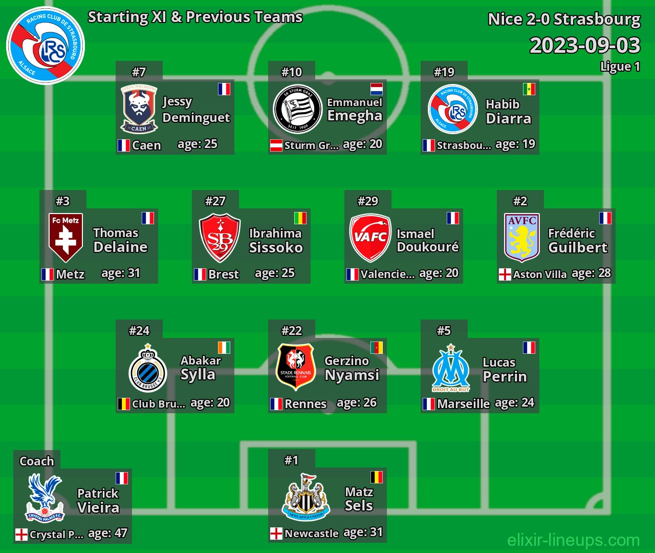 Strasbourg Starting XI & Previous Teams 2023-09-03