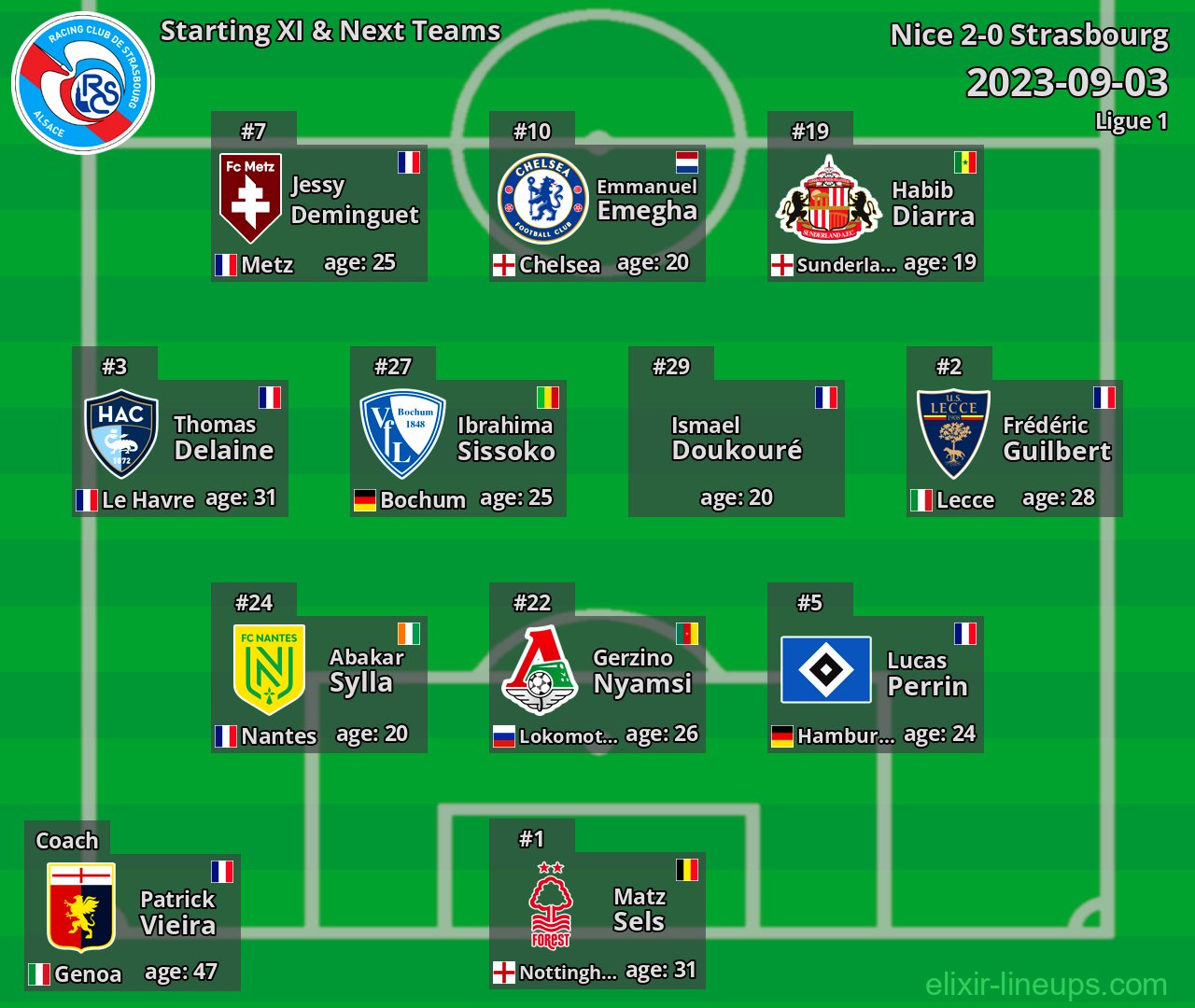 Strasbourg Starting XI & Next Teams 2023-09-03
