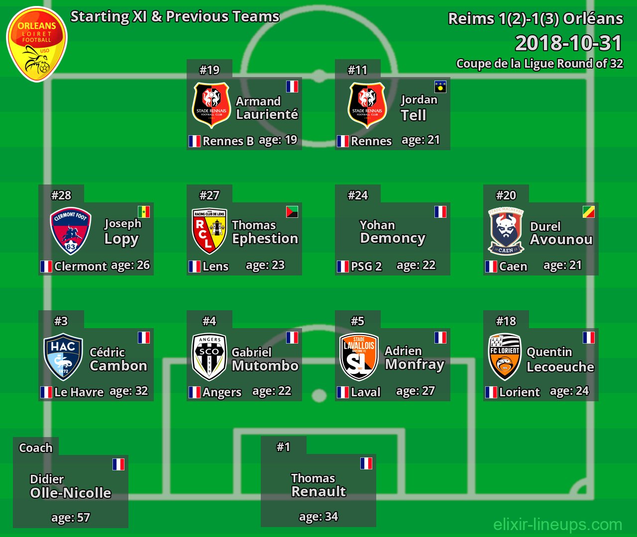Orléans Starting XI & Previous Teams 2018-10-31