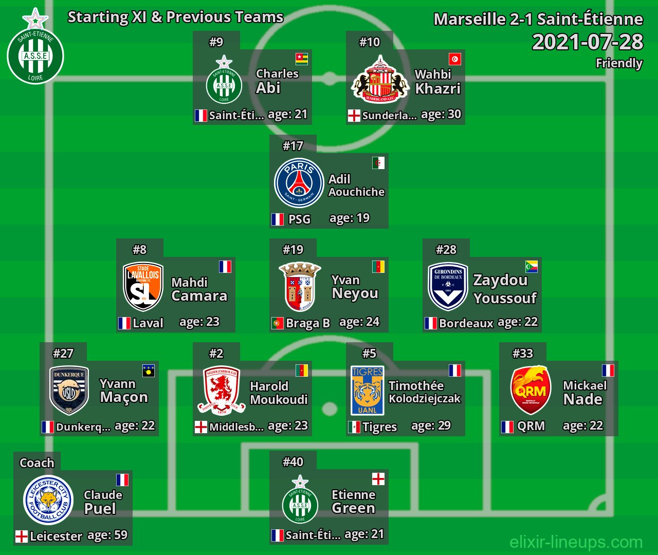 Saint-Étienne Starting XI & Previous Teams 2021-07-28