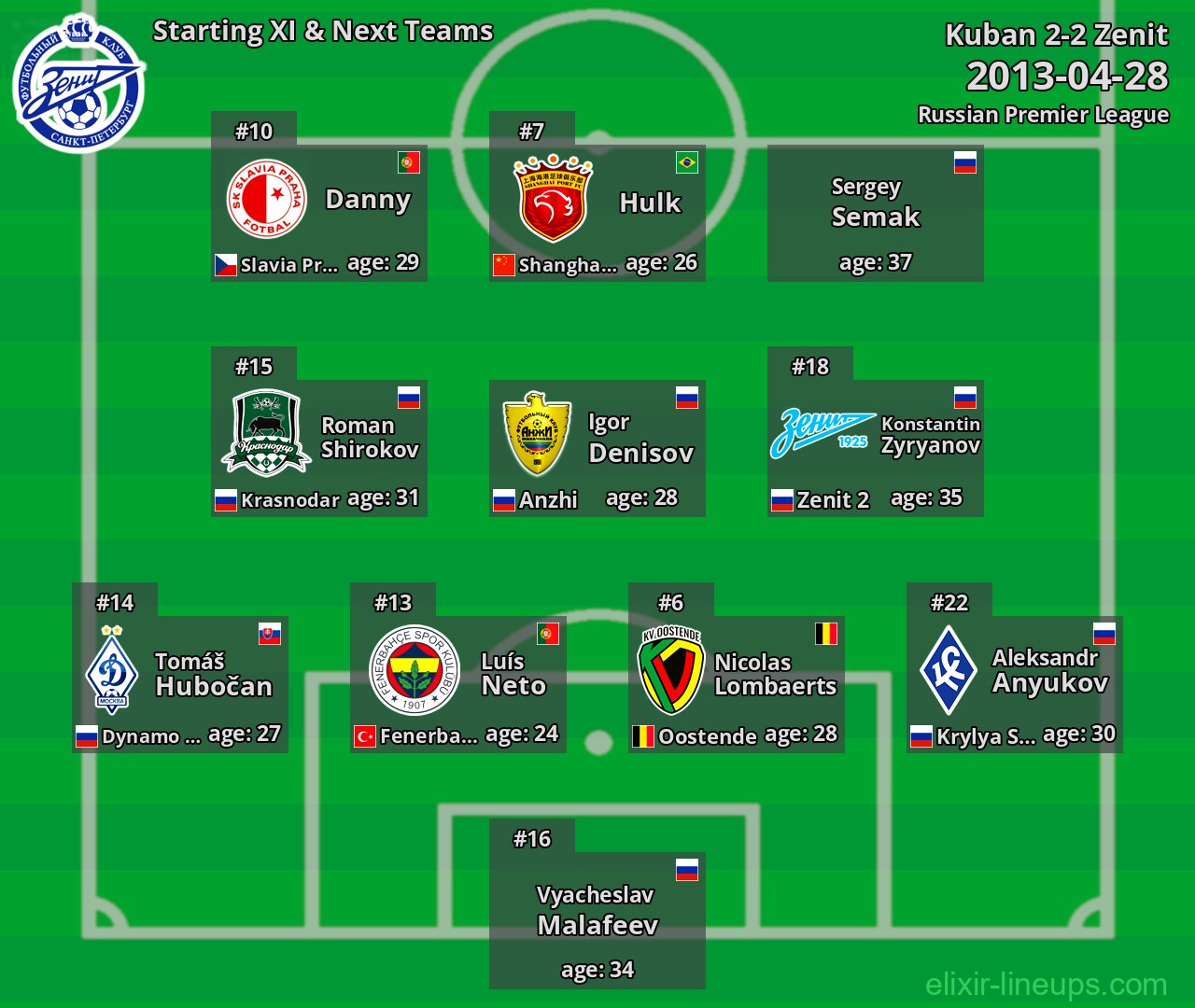 Zenit Starting XI & Next Teams 2013-04-28