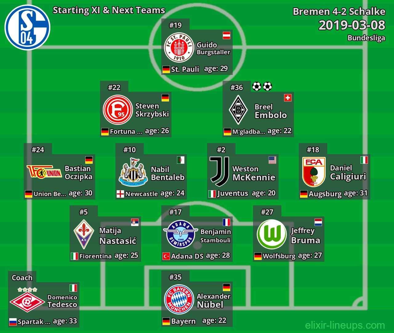 Schalke Starting XI & Next Teams 2019-03-08