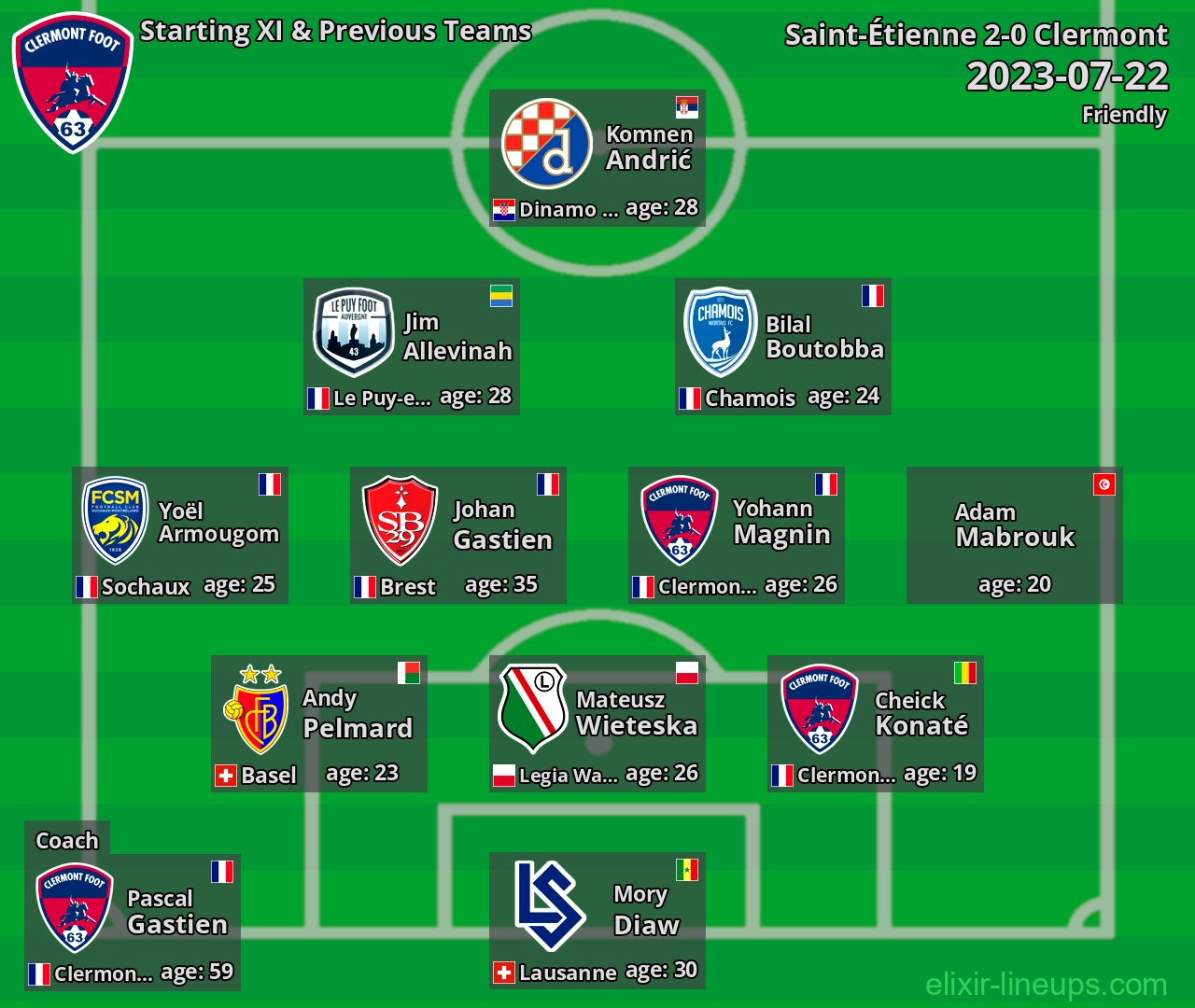 Clermont Starting XI & Previous Teams 2023-07-22