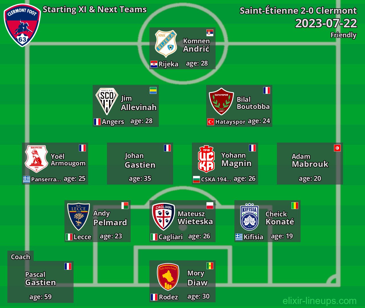 Clermont Starting XI & Next Teams 2023-07-22