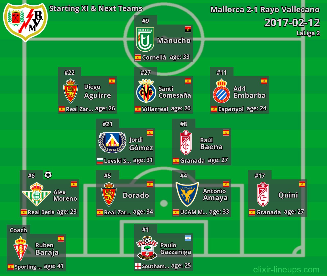 Rayo Vallecano Starting XI & Next Teams 2017-02-12