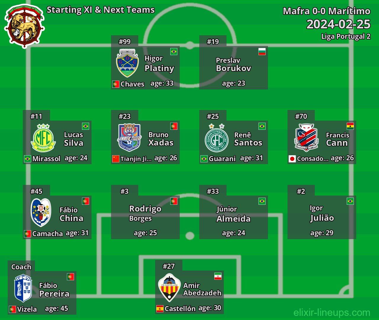 Marítimo Starting XI & Next Teams 2024-02-25