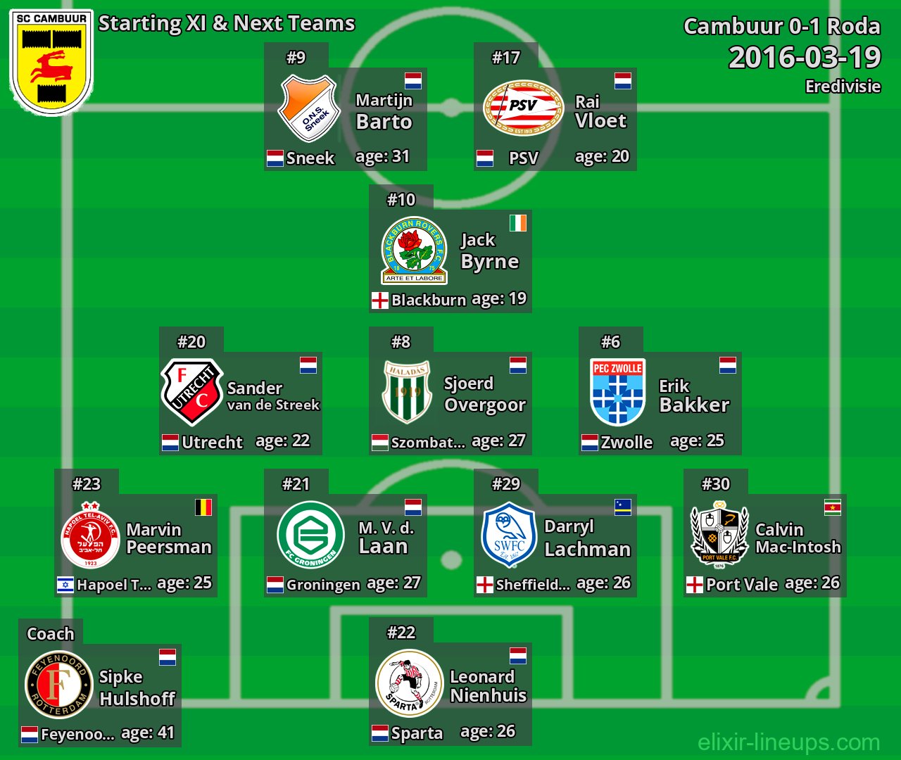 Cambuur Starting XI & Next Teams 2016-03-19