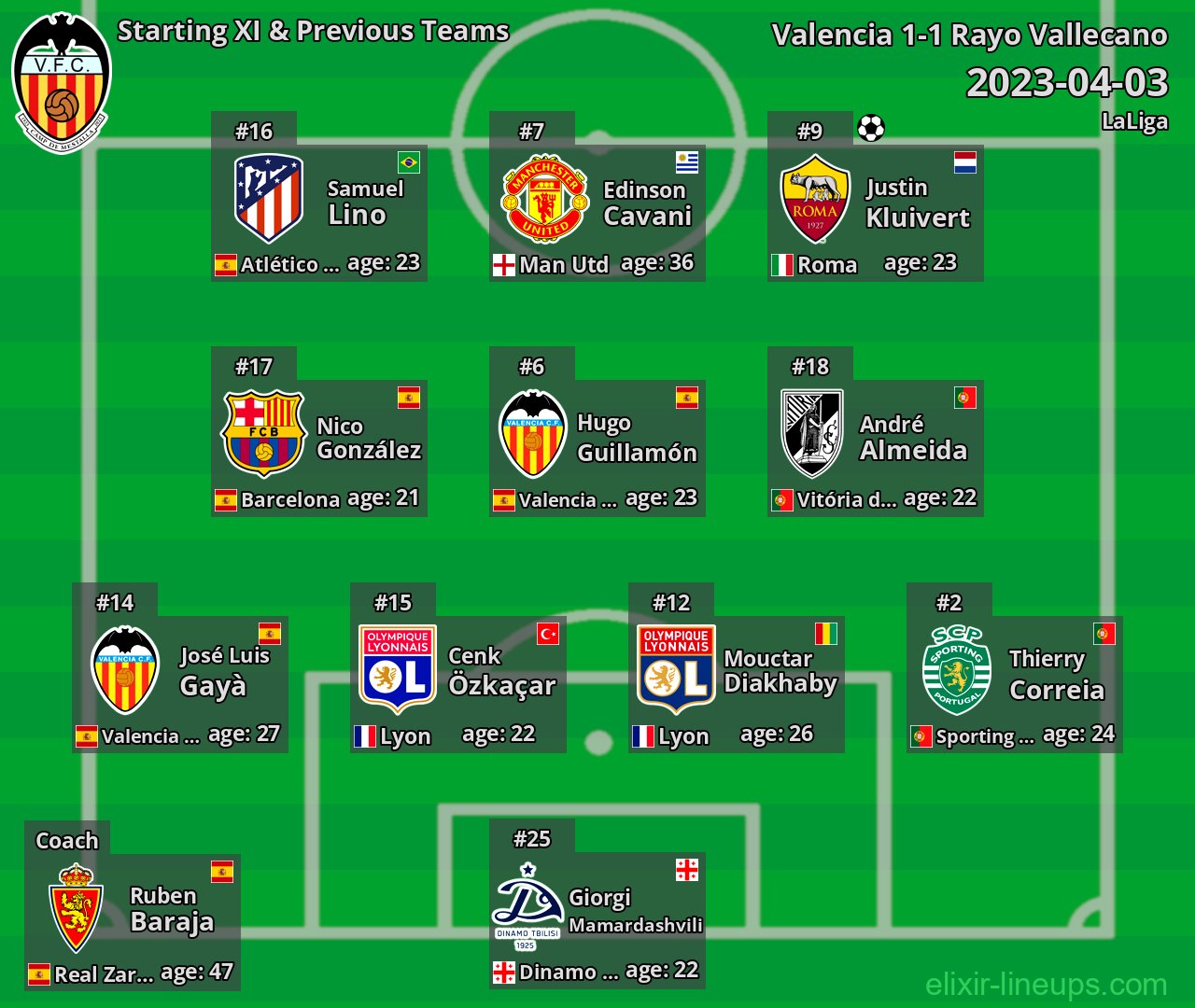 Valencia Starting XI & Previous Teams 2023-04-03