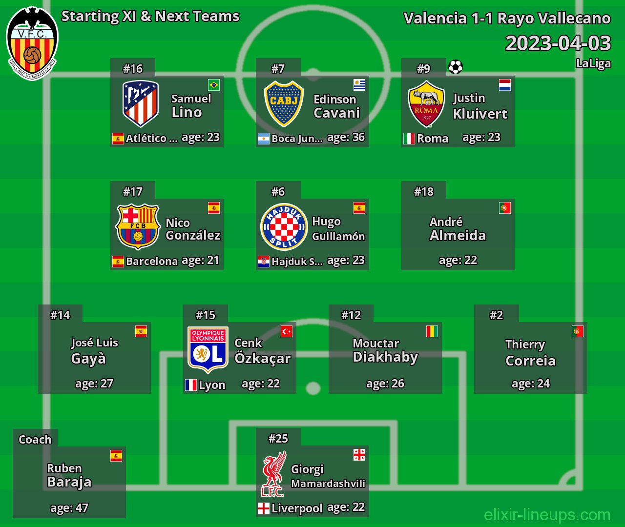 Valencia Starting XI & Next Teams 2023-04-03