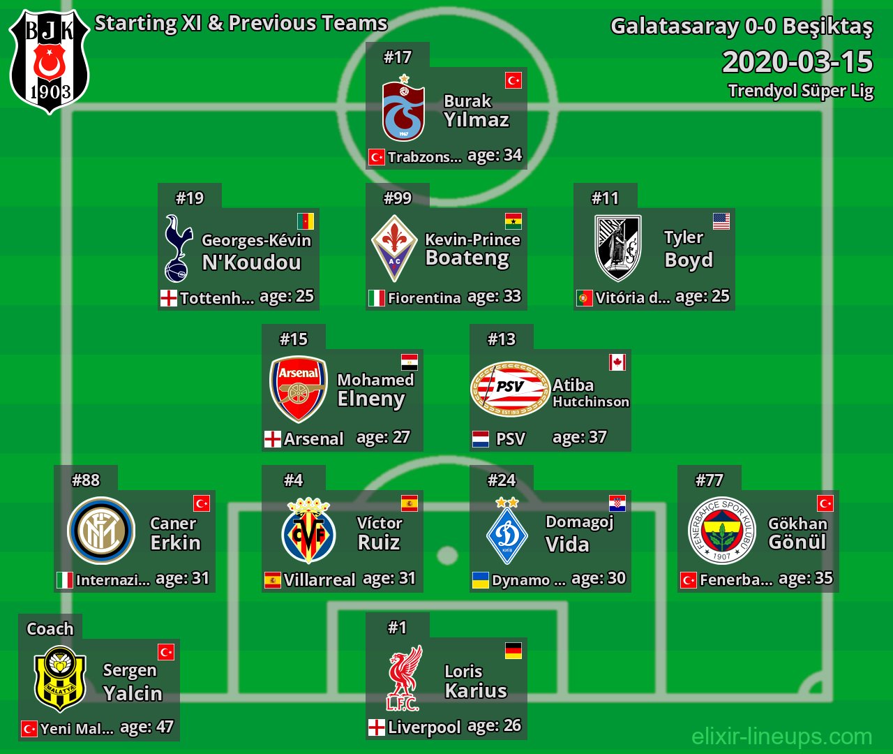 Beşiktaş Starting XI & Previous Teams 2020-03-15