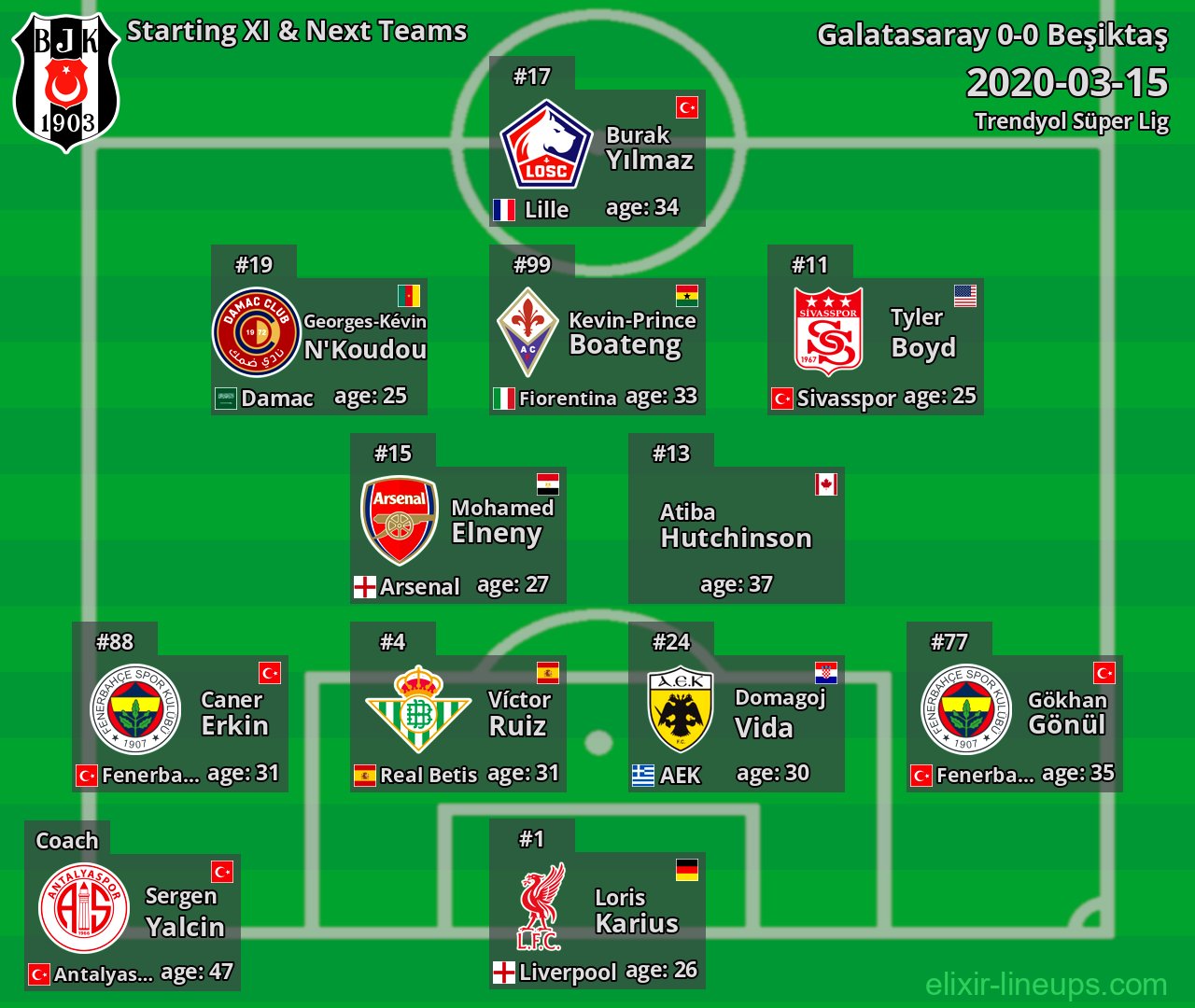 Beşiktaş Starting XI & Next Teams 2020-03-15