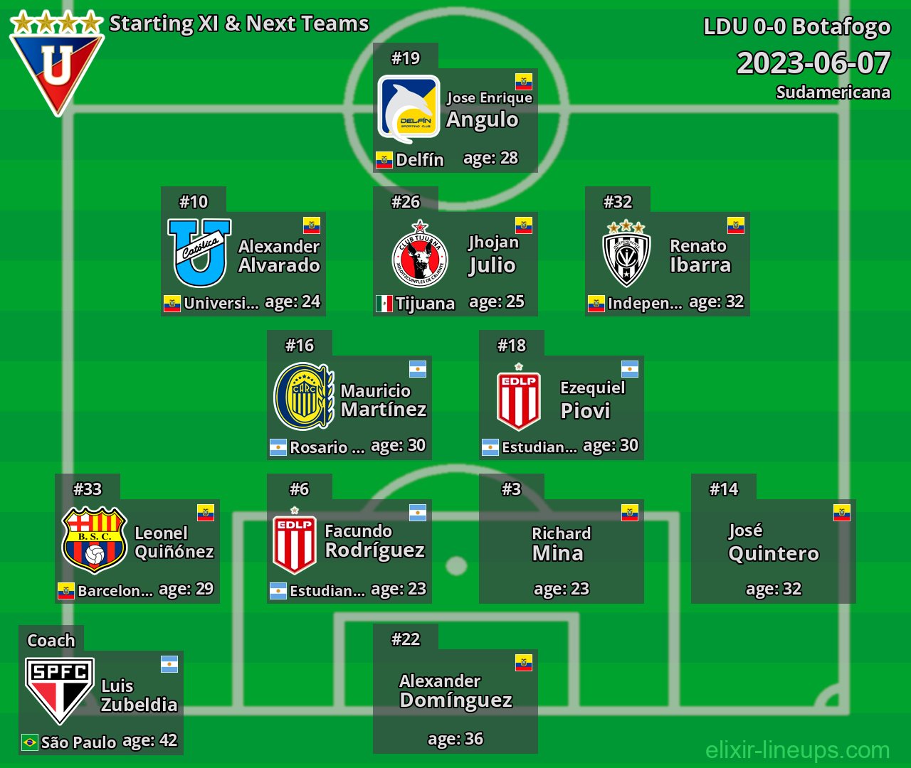 LDU Starting XI & Next Teams 2023-06-07