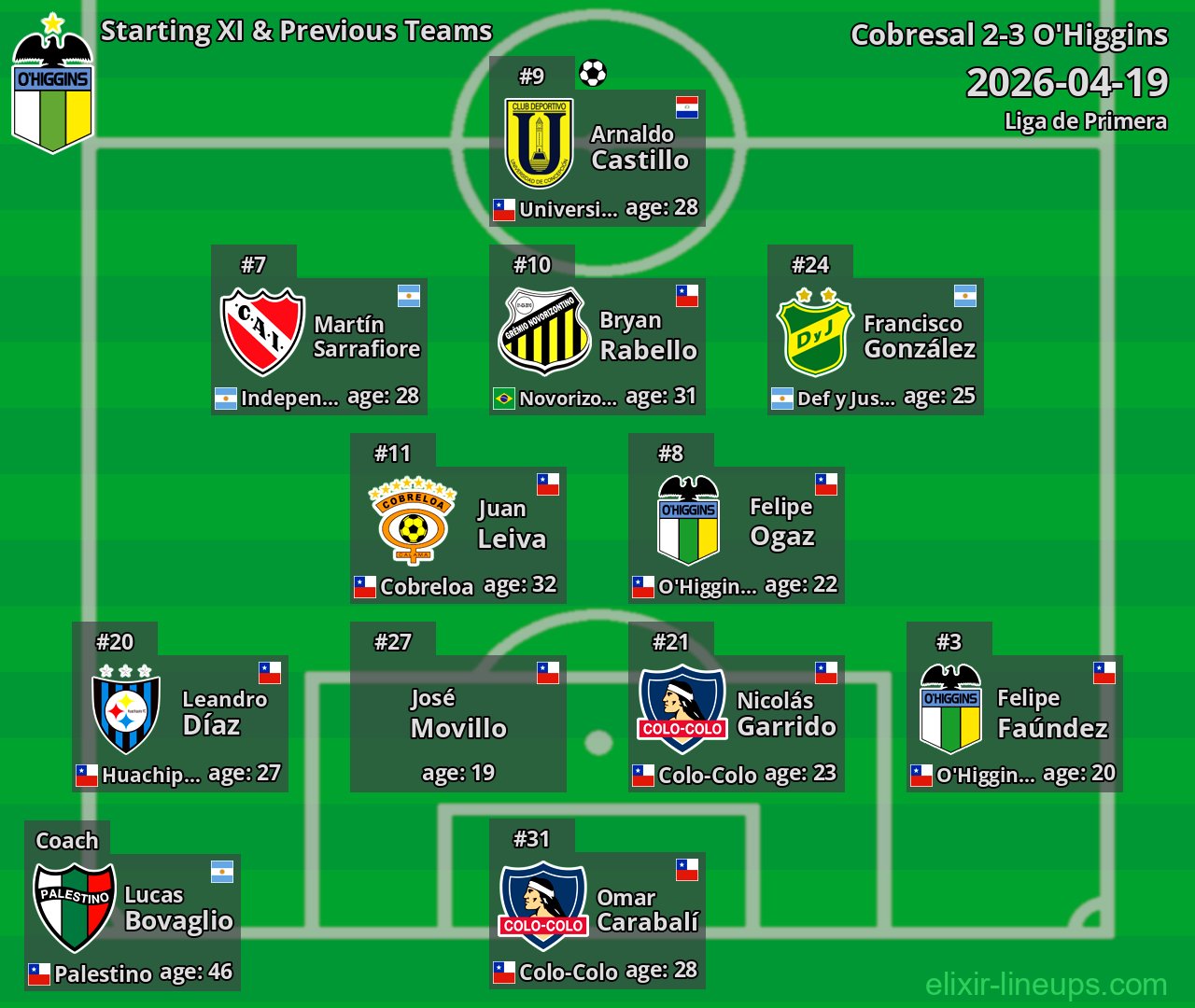 O'Higgins Starting XI & Previous Teams 2026-04-19