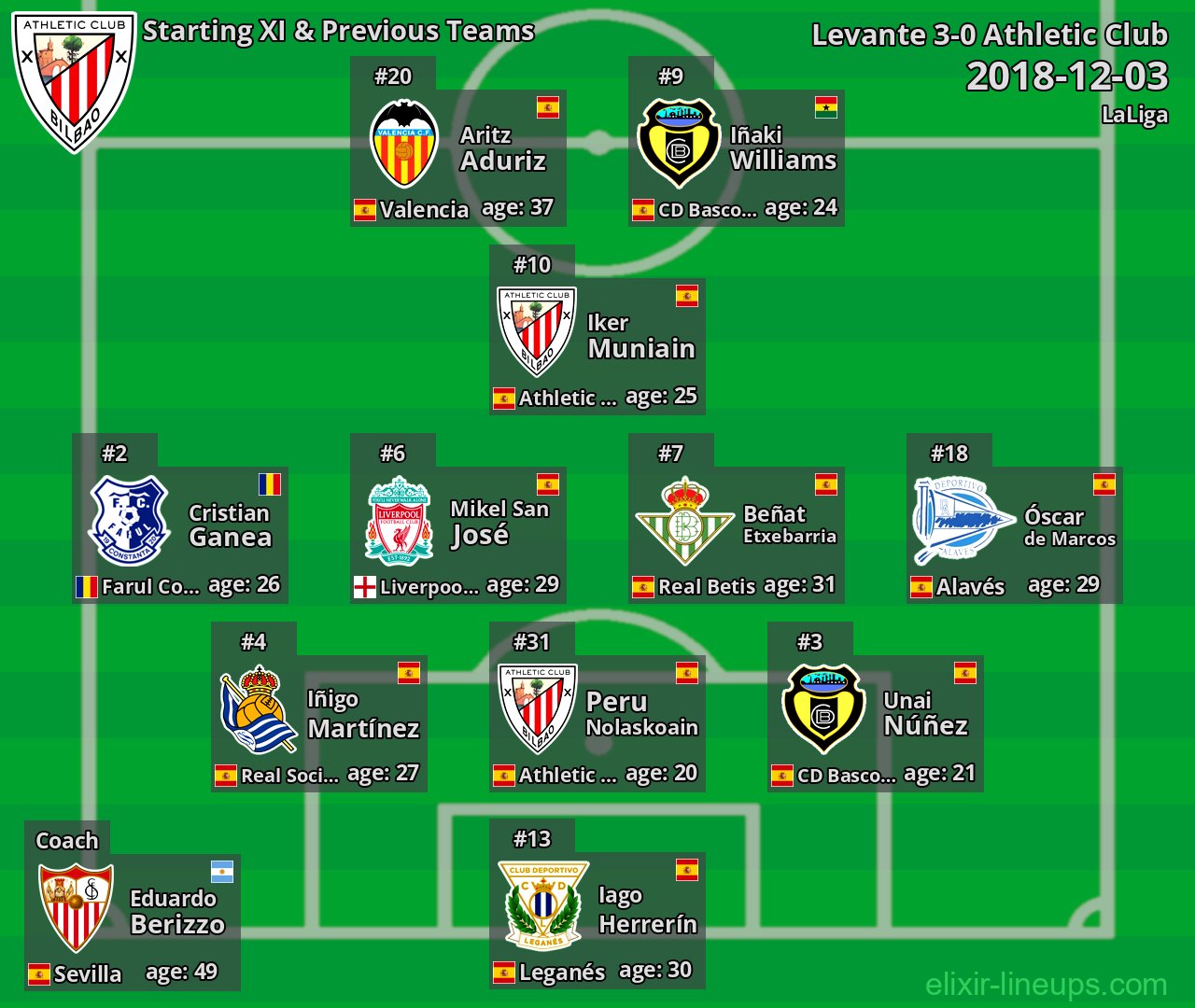 Athletic Club Starting XI & Previous Teams 2018-12-03