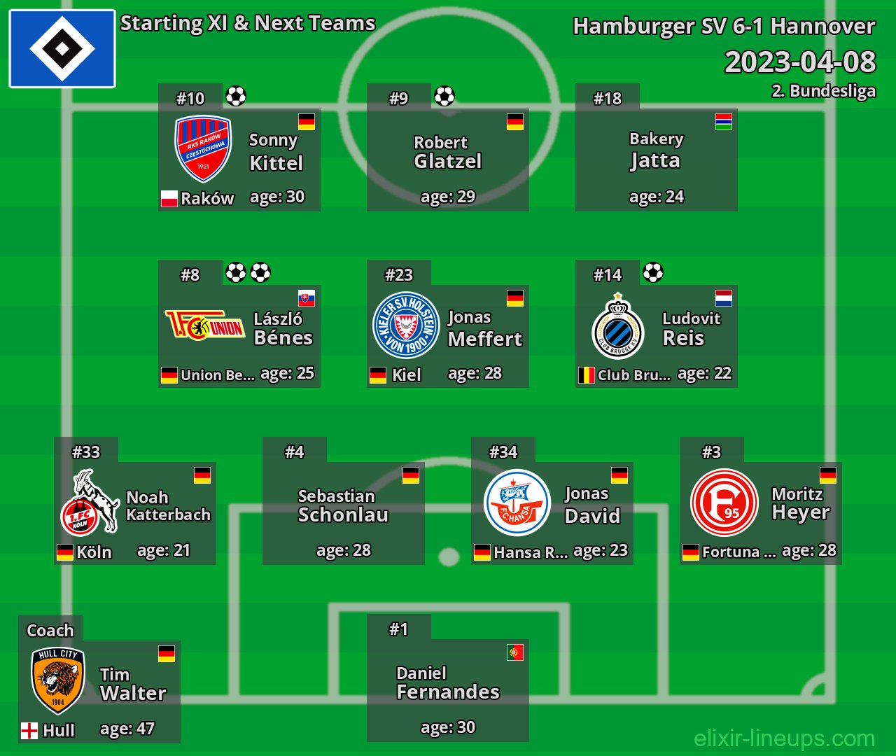 Hamburger SV Starting XI & Next Teams 2023-04-08