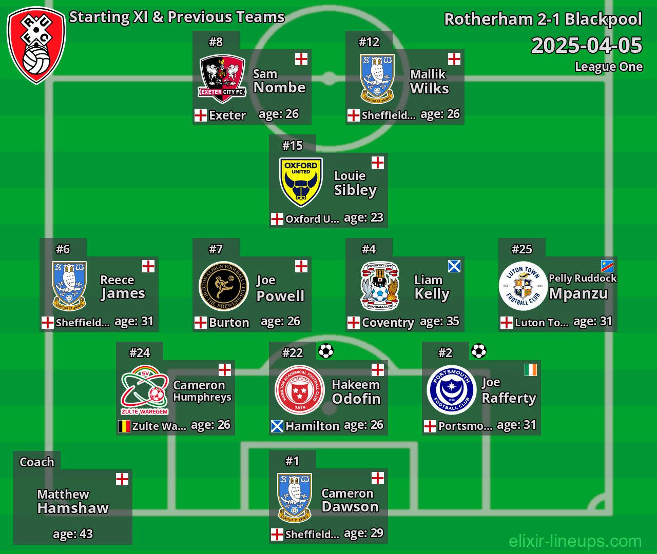 Rotherham Starting XI & Previous Teams 2025-04-05