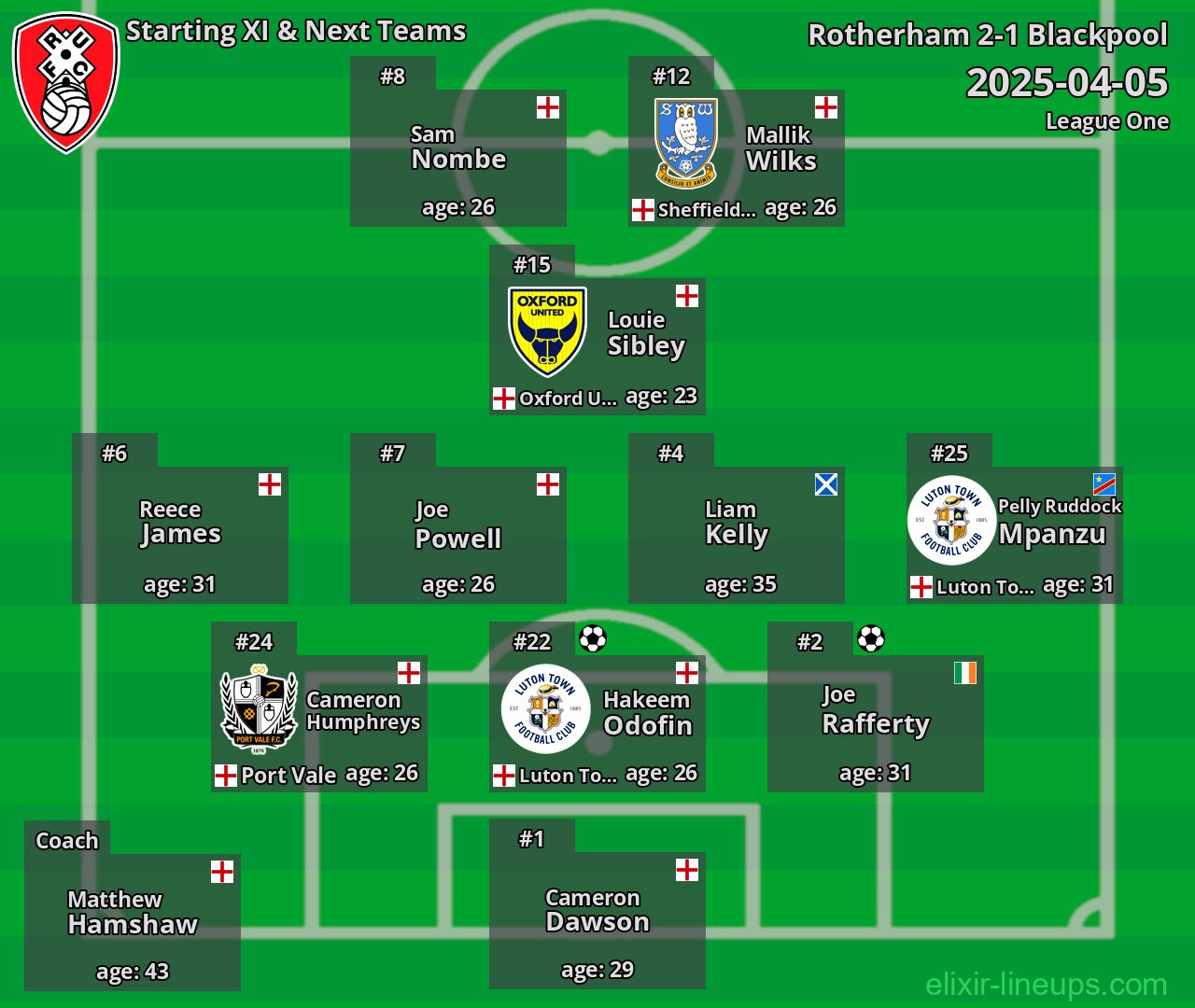 Rotherham Starting XI & Next Teams 2025-04-05