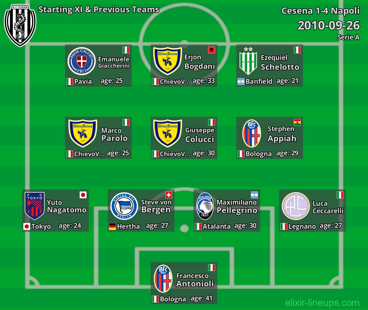 Cesena Starting XI & Previous Teams 2010-09-26