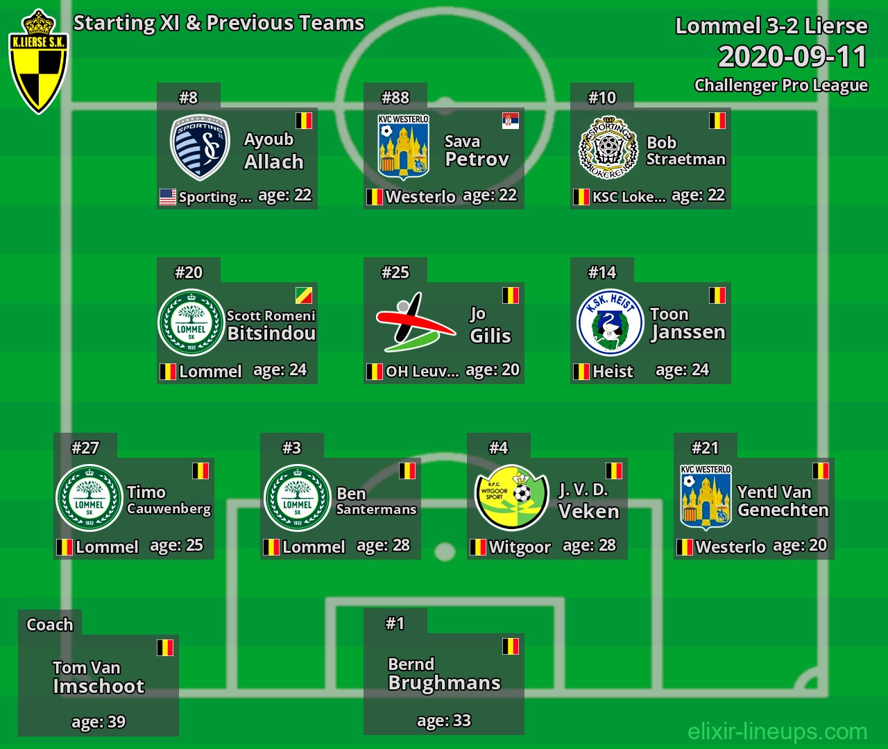 Lierse Starting XI & Previous Teams 2020-09-11