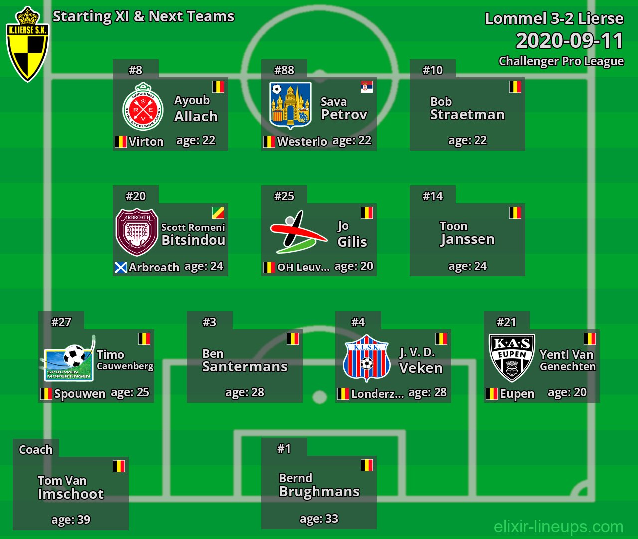 Lierse Starting XI & Next Teams 2020-09-11