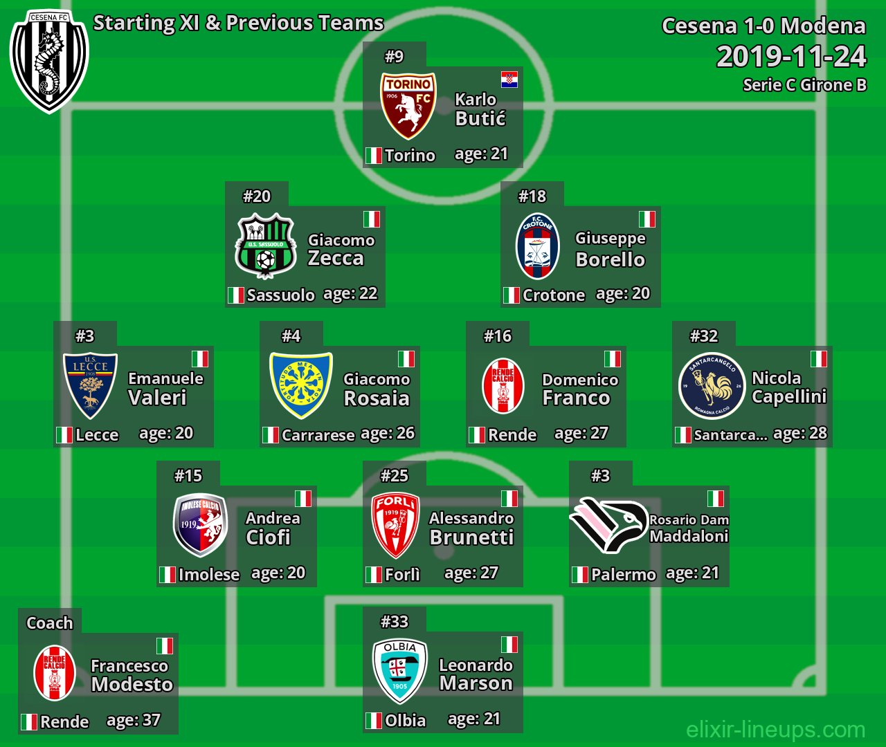 Cesena Starting XI & Previous Teams 2019-11-24