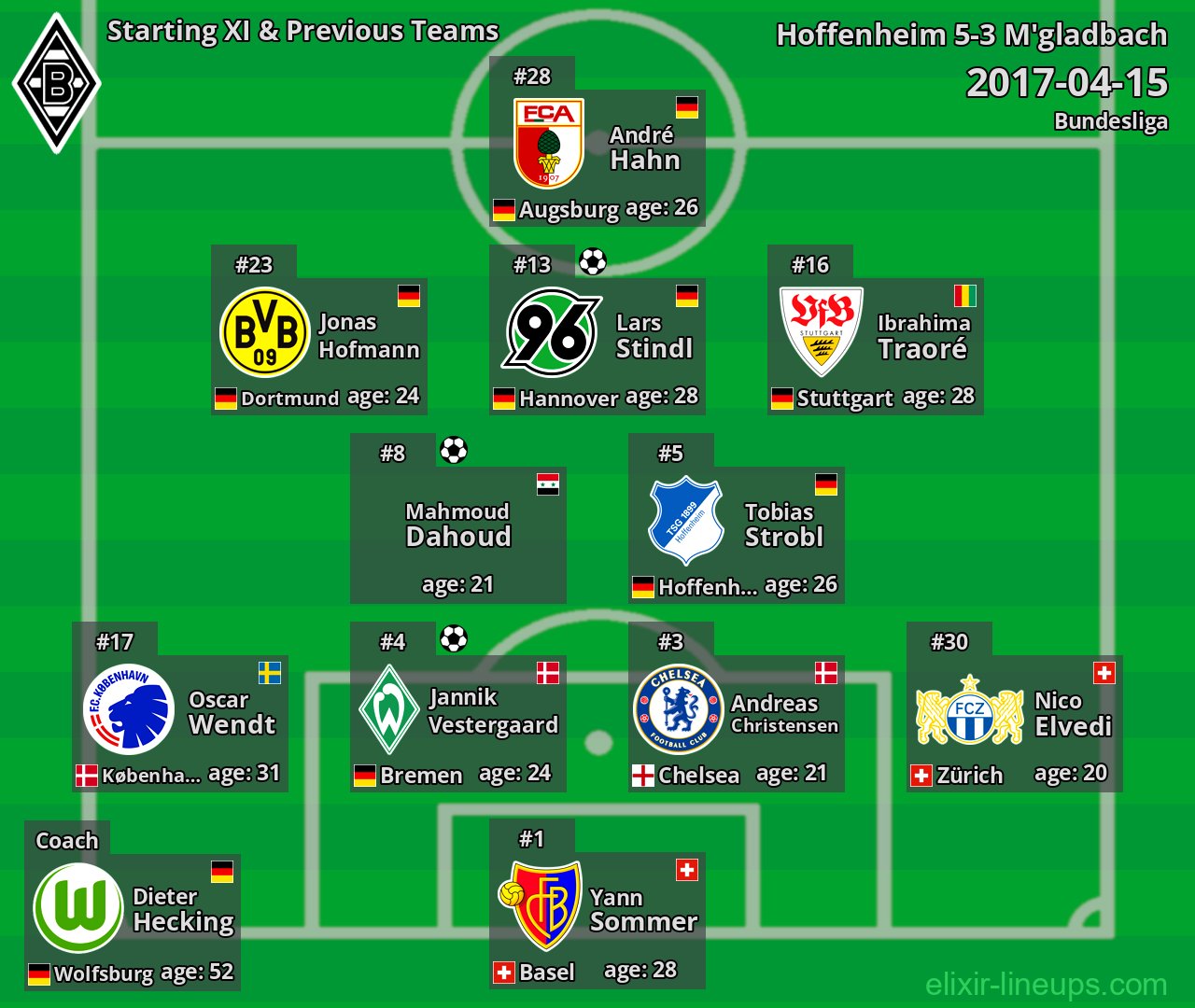 M'gladbach Starting XI & Previous Teams 2017-04-15