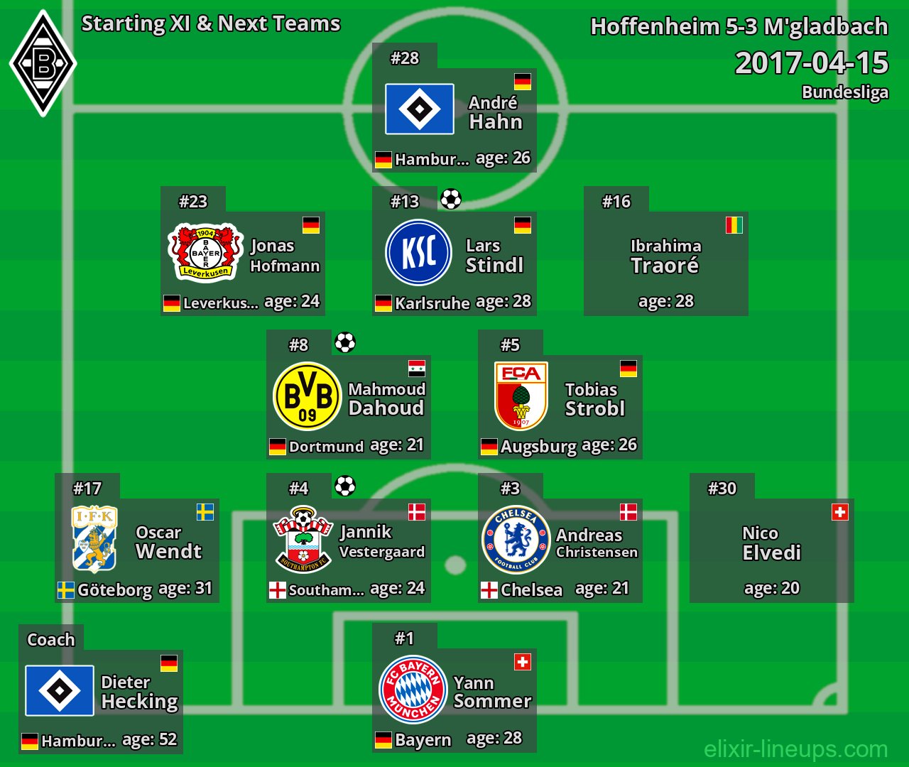 M'gladbach Starting XI & Next Teams 2017-04-15