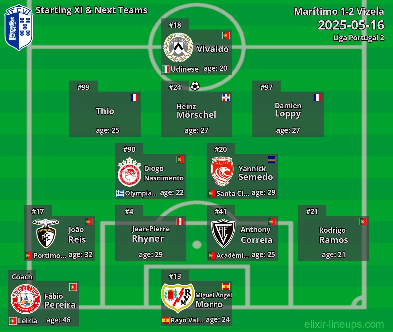 Vizela Starting XI & Next Teams 2025-05-16