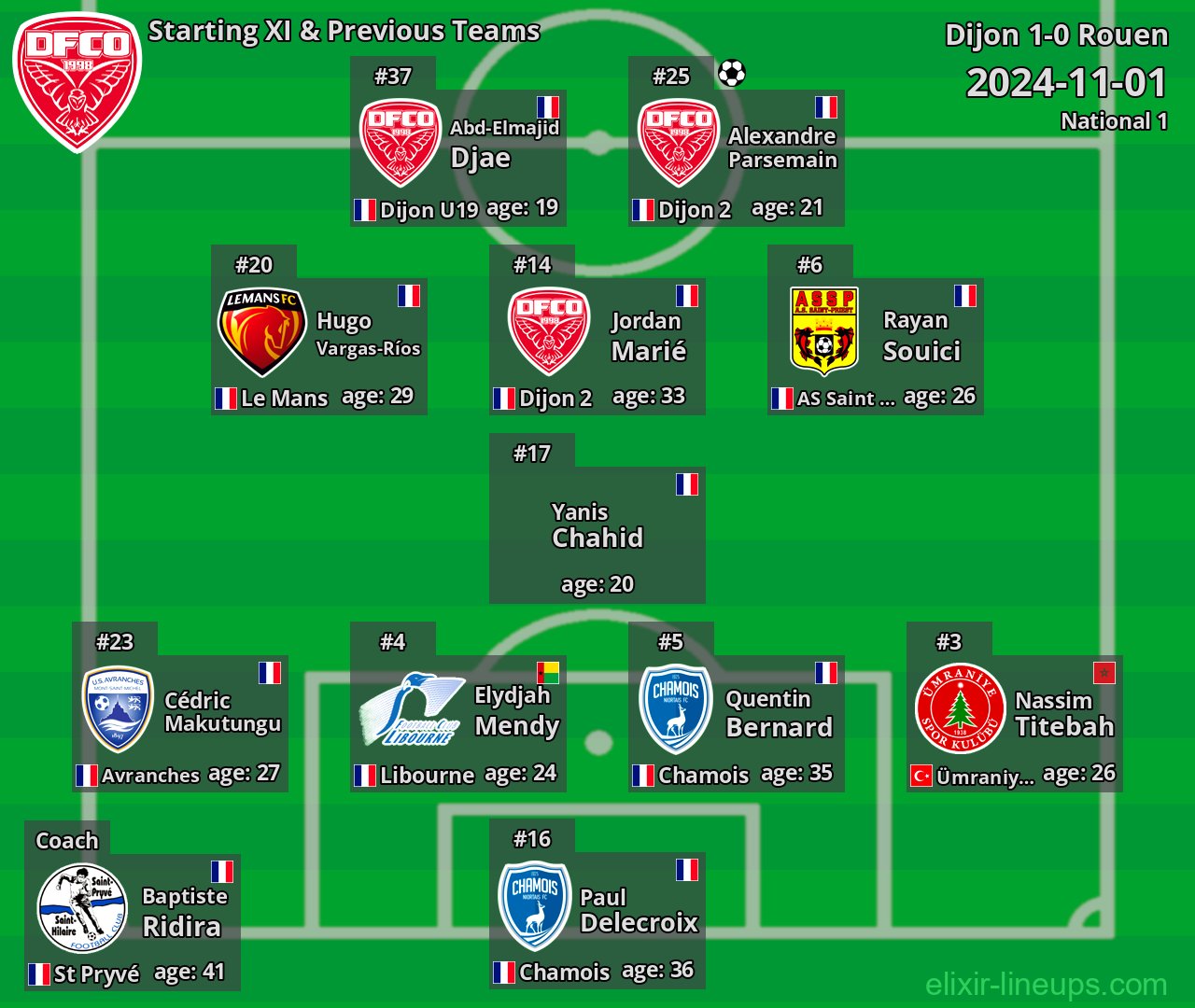 Dijon Starting XI & Previous Teams 2024-11-01